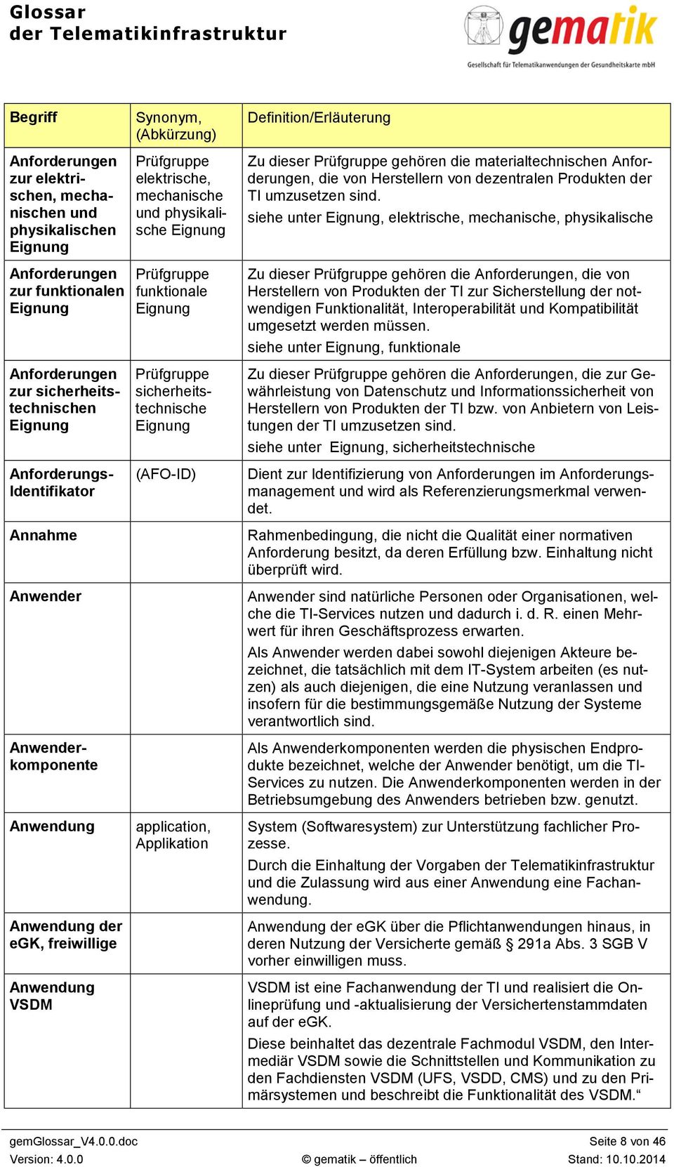 siehe unter Eignung, elektrische, mechanische, physikalische Anforderungen zur funktionalen Eignung Prüfgruppe funktionale Eignung Zu dieser Prüfgruppe gehören die Anforderungen, die von Herstellern