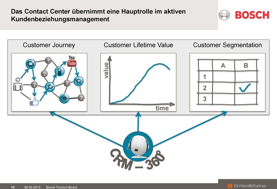 Kundenbeziehungsmanagement Customer