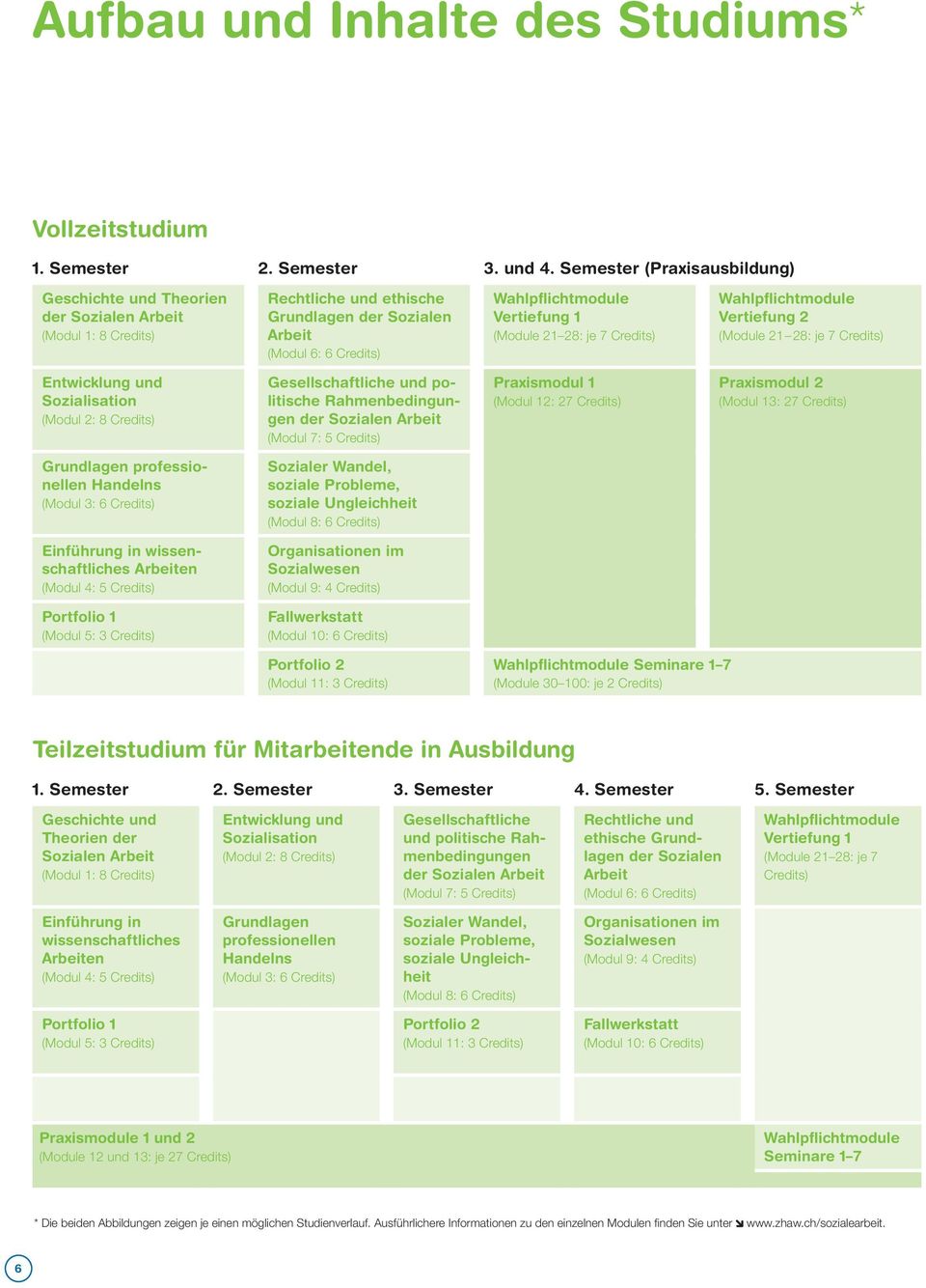 (Module 21 28: je 7 Credits) Wahlpflichtmodule Vertiefung 2 (Module 21 28: je 7 Credits) Entwicklung und Sozialisation (Modul 2: 8 Credits) Gesellschaftliche und politische Rahmenbedingungen der