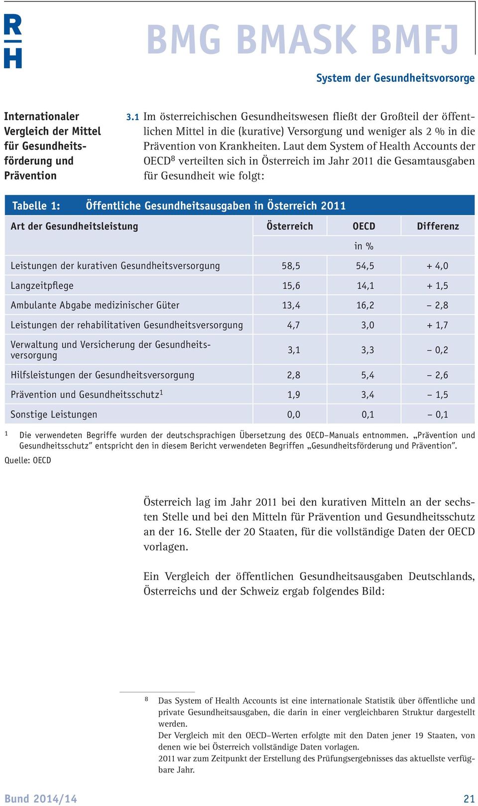 Laut dem System of Health Accounts der OECD 8 verteilten sich in Österreich im Jahr 2011 die Gesamtausgaben für Gesundheit wie folgt: Tabelle 1: Öffentliche Gesundheitsausgaben in Österreich 2011 Art