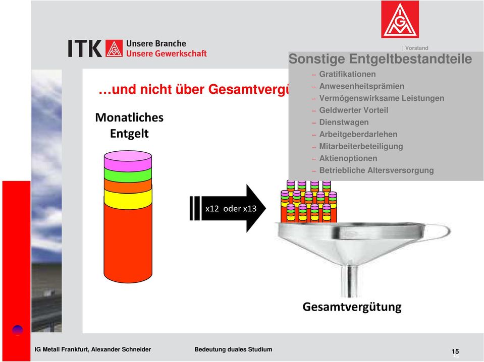 Dienstwagen Arbeitgeberdarlehen Mitarbeiterbeteiligung Aktienoptionen Betriebliche