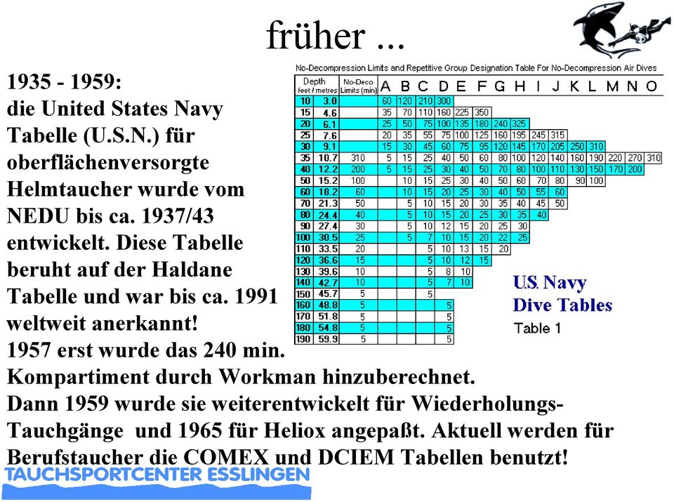 1957 erst wurde das 240 min. Kompartiment durch Workman hinzuberechnet.