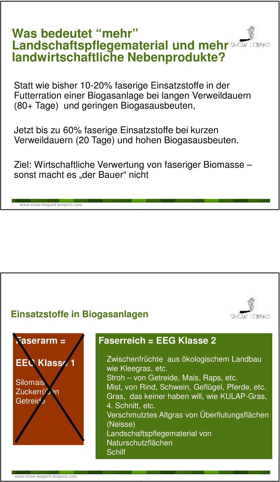 kurzen Verweildauern (20 Tage) und hohen Biogasausbeuten Ziel: Wirtschaftliche Verwertung von faseriger Biomasse sonst macht es der Bauer nicht wwwsnow-leopard-projectscom Einsatzstoffe in
