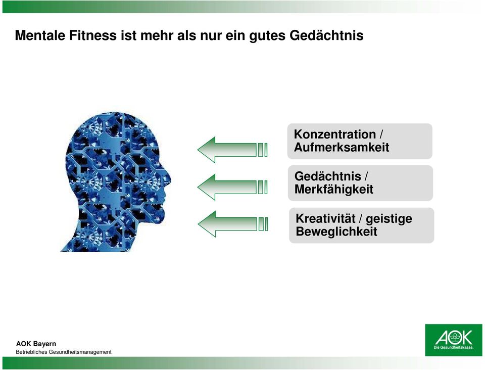 Gedächtnis Konzentration / Aufmerksamkeit