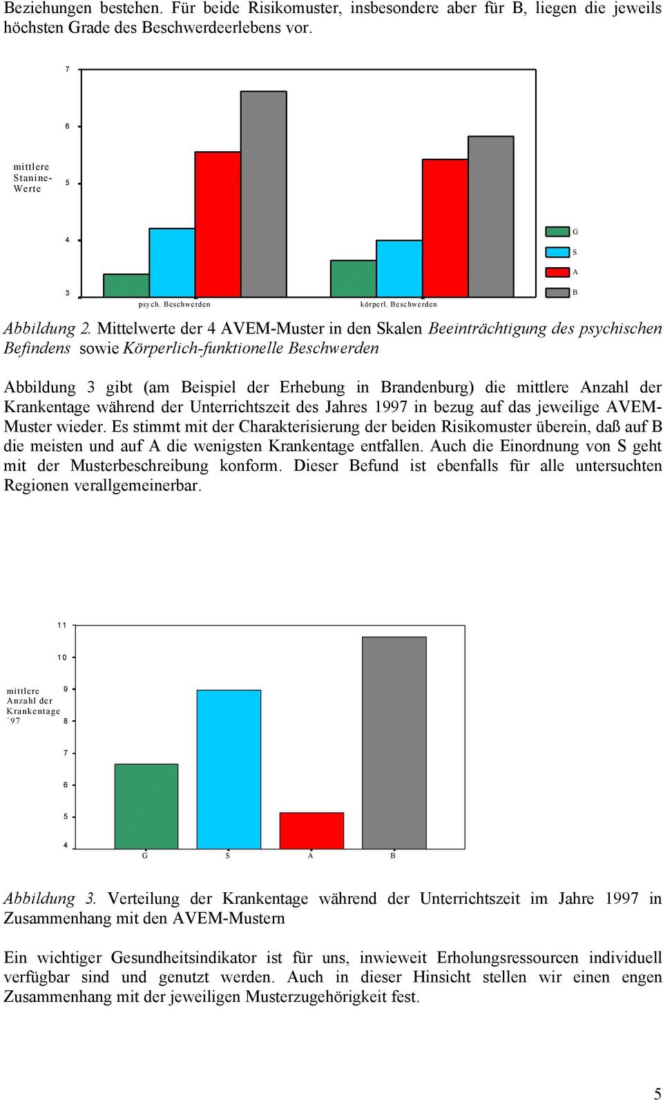 Mittelwerte der 4 AVEM-Muster in den Skalen Beeinträchtigung des psychischen Befindens sowie Körperlich-funktionelle Beschwerden A B Abbildung 3 gibt (am Beispiel der Erhebung in Brandenburg) die