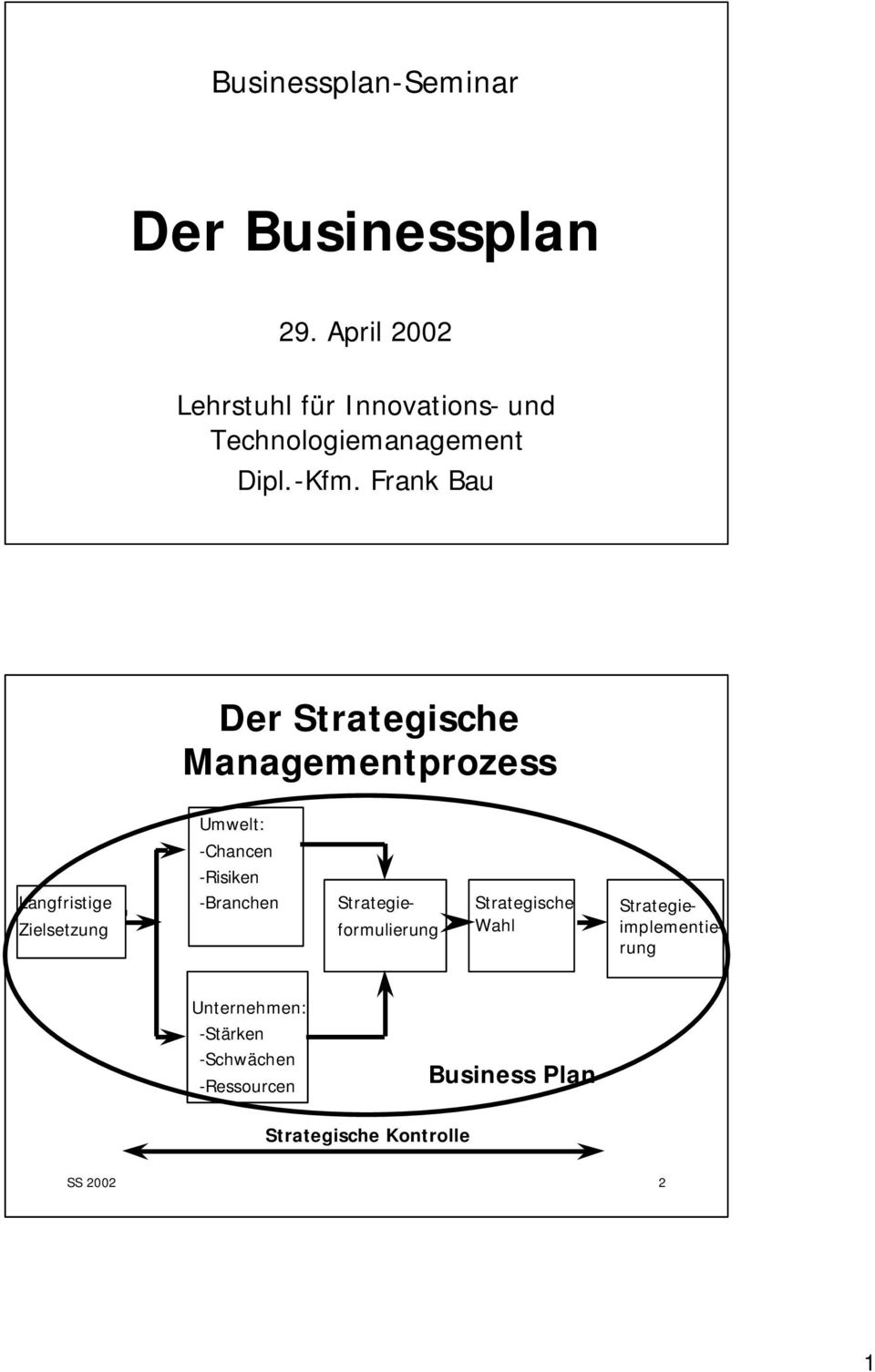 Frank Bau Der Strategische Managementprozess Umwelt: Zielsetzung formulierung Strategische Wahl