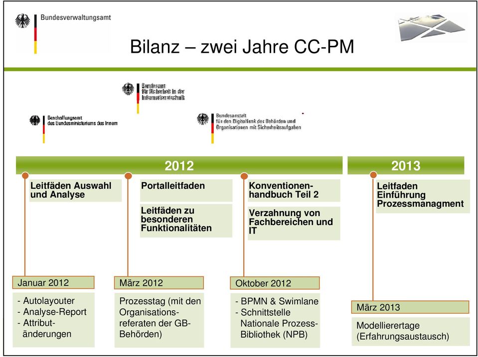 2012 Oktober 2012 - Autolayouter - Analyse-Report - Attributänderungen Prozesstag (mit den Organisationsreferaten der GB-