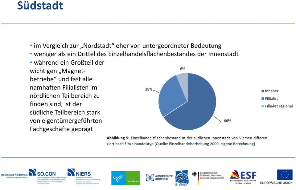 wichtigen Magnetbetriebe und fast alle namhaften Filialisten im nördlichen Teilbereich