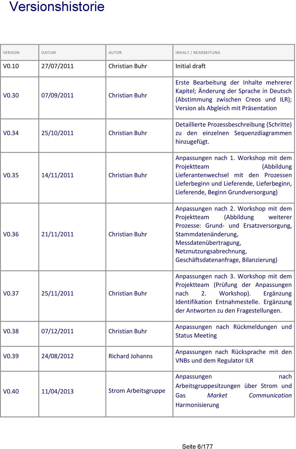 40 11/04/2013 Strom Arbeitsgruppe Erste Bearbeitung der Inhalte mehrerer Kapitel; Änderung der Sprache in Deutsch (Abstimmung zwischen Creos und ILR); Version als Abgleich mit Präsentation