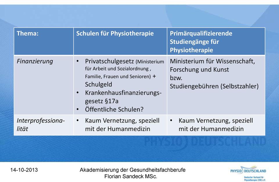 Krankenhausfinanzierungsgesetz 17a Öffentliche Schulen?