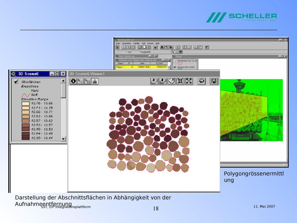 Abhängigkeit von der Aufnahmeentfernung