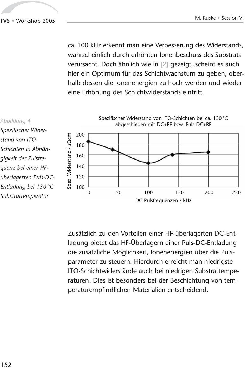 eintritt. Abbildung 4 Spezifischer Widerstand von ITO- Schichten in Abhängigkeit der Pulsfrequenz bei einer HFüberlagerten Puls-DC- Entladung bei 130 C Substrattemperatur Spez.