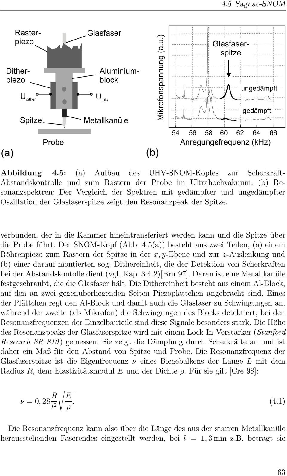 (b) Resonanzspektren: Der Vergleich der Spektren mit gedämpfter und ungedämpfter Oszillation der Glasfaserspitze zeigt den Resonanzpeak der Spitze.