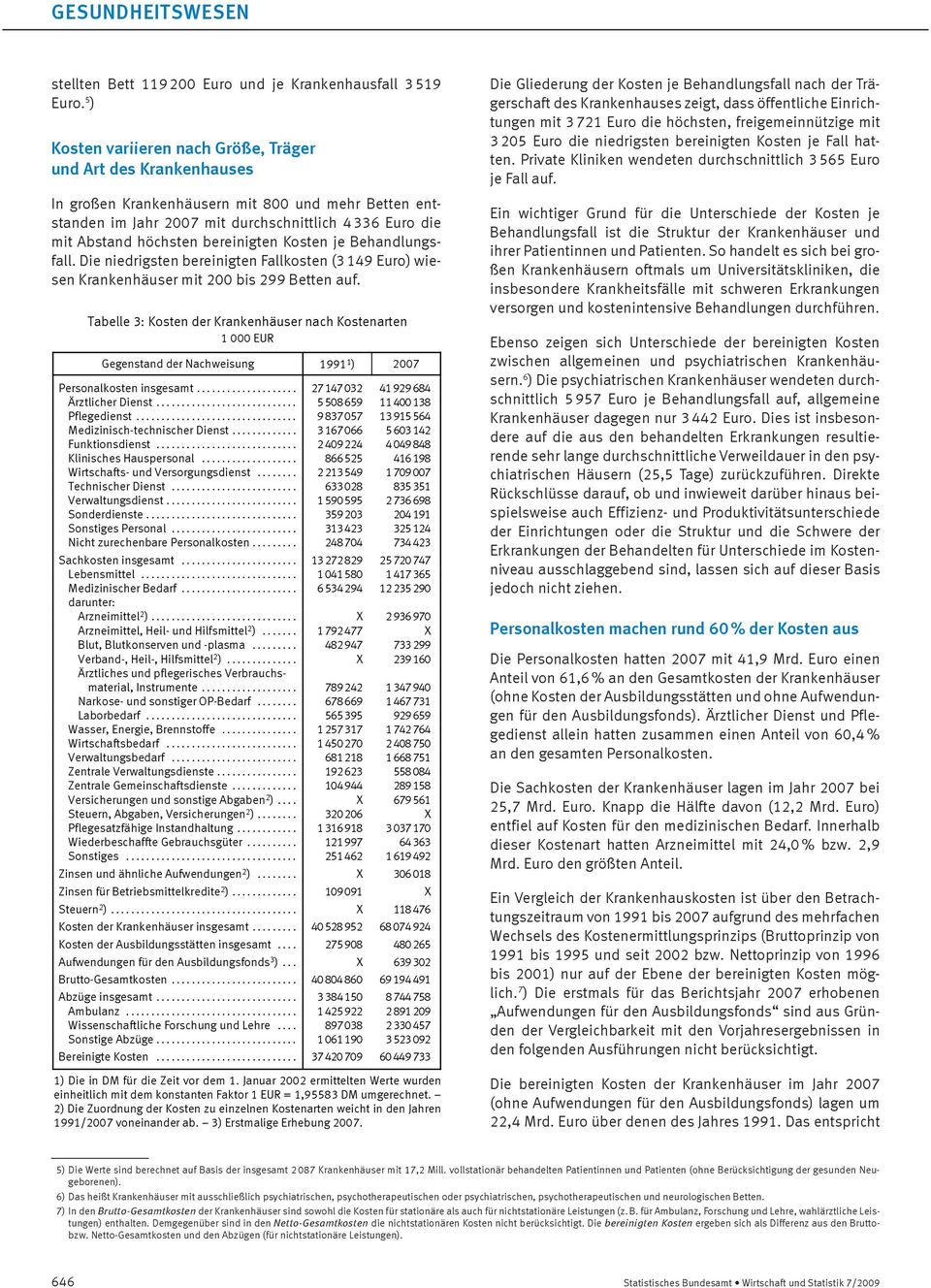 bereinigten Kosten je Behandlungsfall. Die niedrigsten bereinigten Fallkosten (3 149 Euro) wiesen Krankenhäuser mit 2 bis 299 Betten auf.