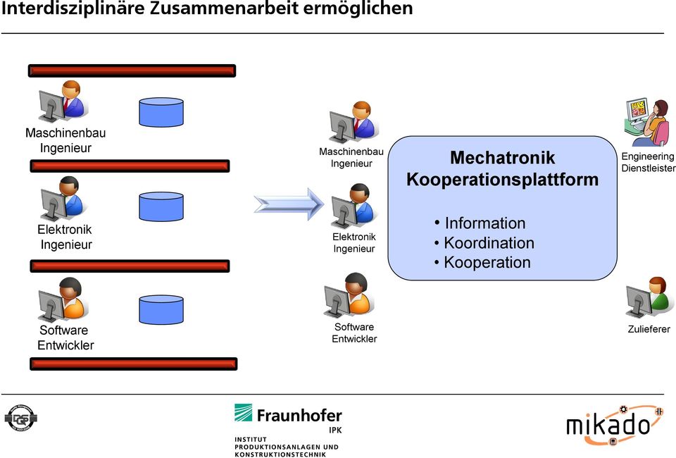 Dienstleister Elektronik Ingenieur Elektronik Ingenieur Information