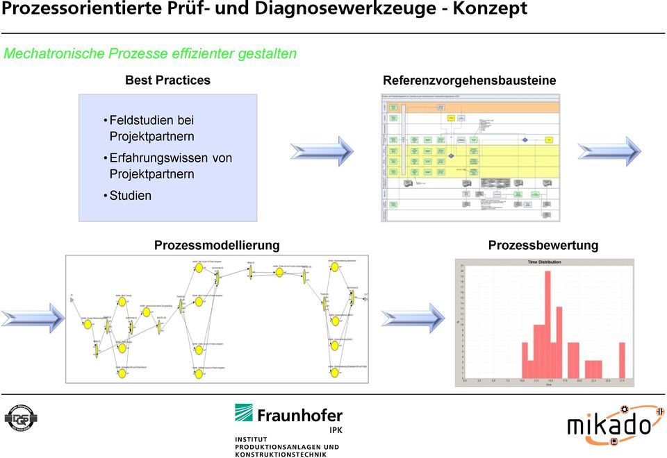 Referenzvorgehensbausteine Feldstudien bei Projektpartnern