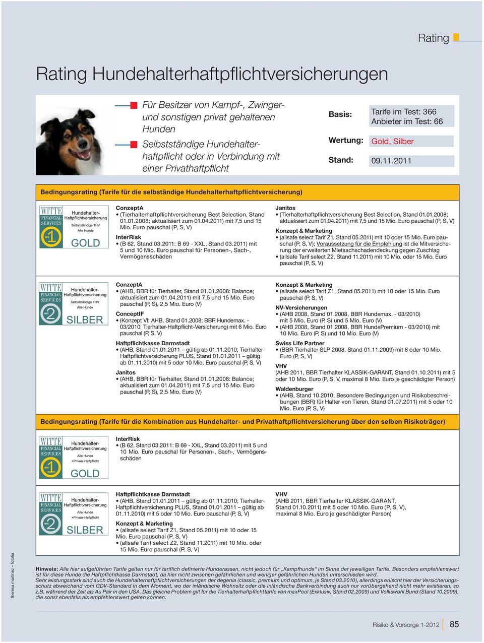 2011 Bedingungsrating (Tarife für die selbständige Hundehalterhaftpflichtversicherung) ConzeptA (Tierhalterhaftpflichtversicherung Best Selection, Stand 01.01.2008; aktualisiert zum 01.04.