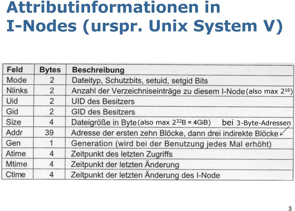Unix System V) (also max 2 16