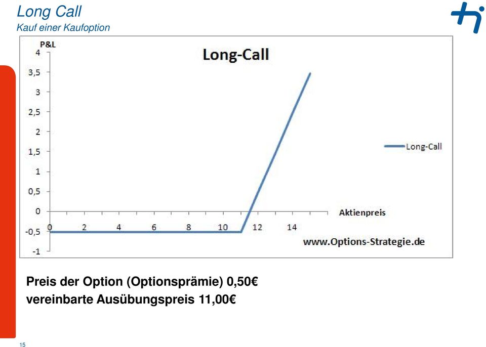 Option (Optionsprämie)