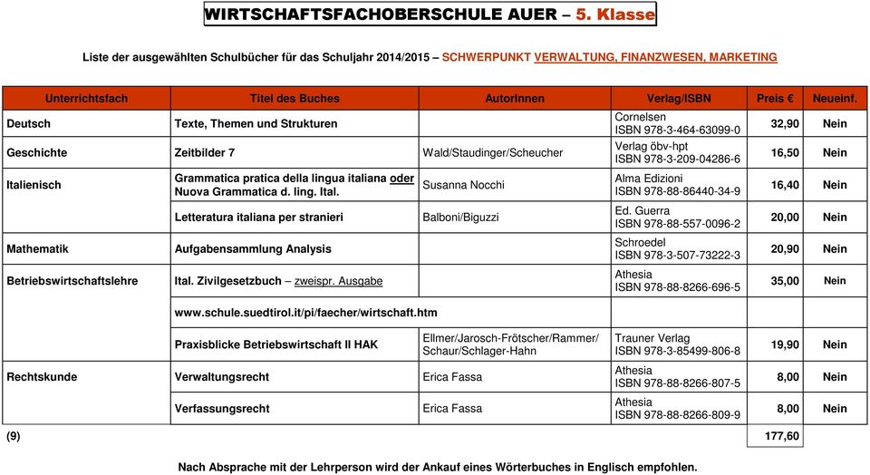 Wald/Staudinger/Scheucher ISBN 978-3-464-63099-0 Verlag öbv-hpt ISBN 978-3-209-04286-6 32,90 Nein 16,50 Nein Itali