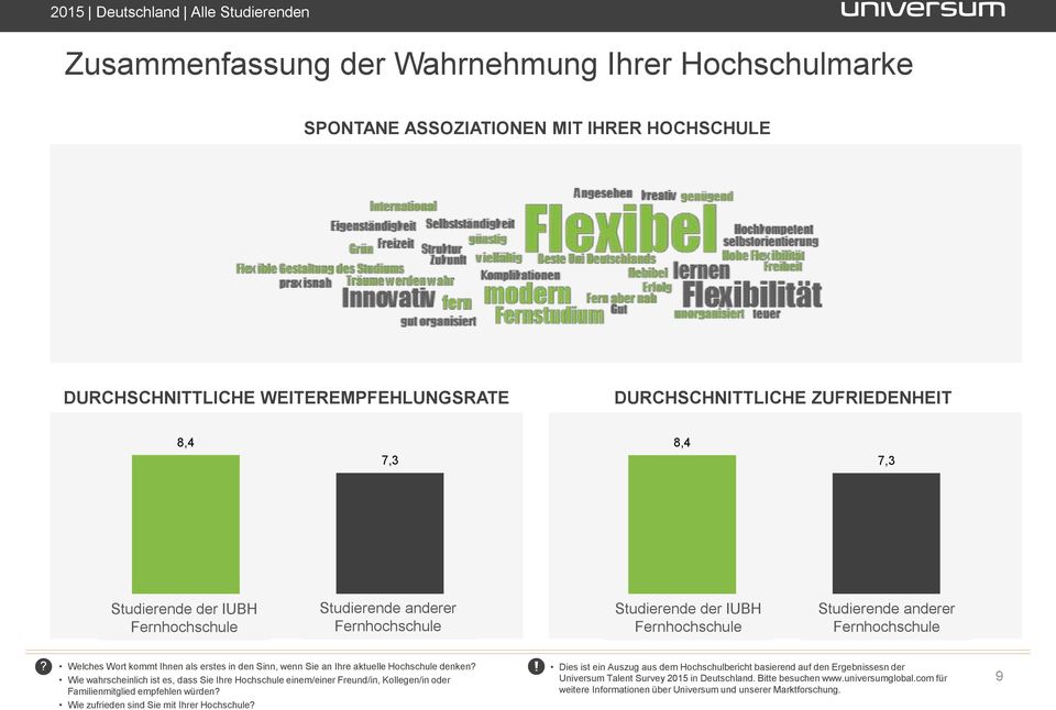 Welches Wort kommt Ihnen als erstes in den Sinn, wenn Sie an Ihre aktuelle Hochschule denken?