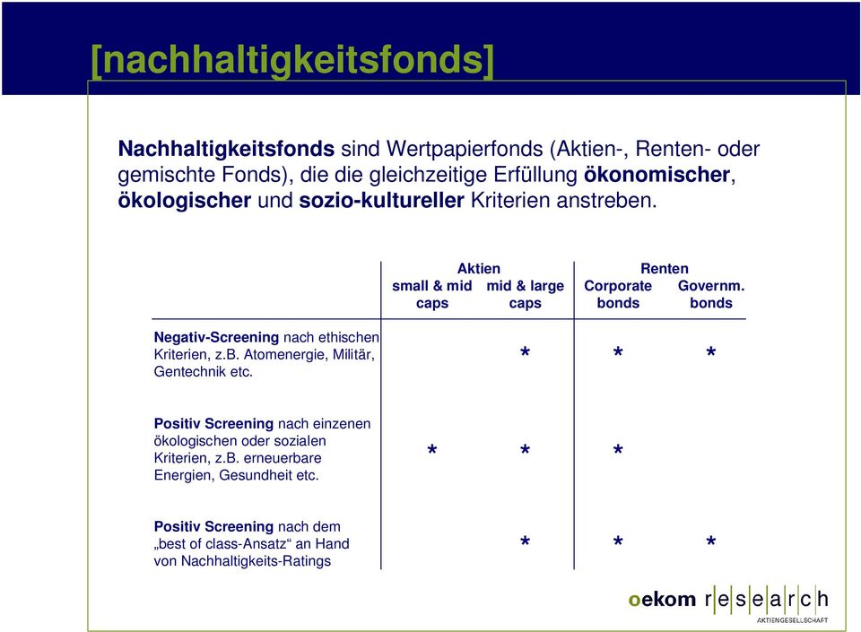 bonds Negativ-Screening nach ethischen Kriterien, z.b. Atomenergie, Militär, Gentechnik etc.
