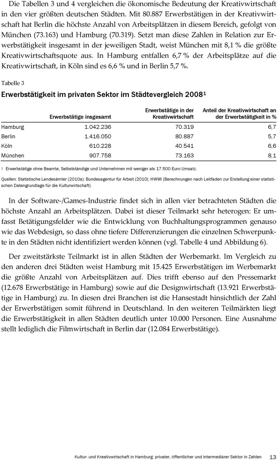 Setzt man diese Zahlen in Relation zur Erwerbstätigkeit insgesamt in der jeweiligen Stadt, weist München mit 8,1 % die größte Kreativwirtschaftsquote aus.