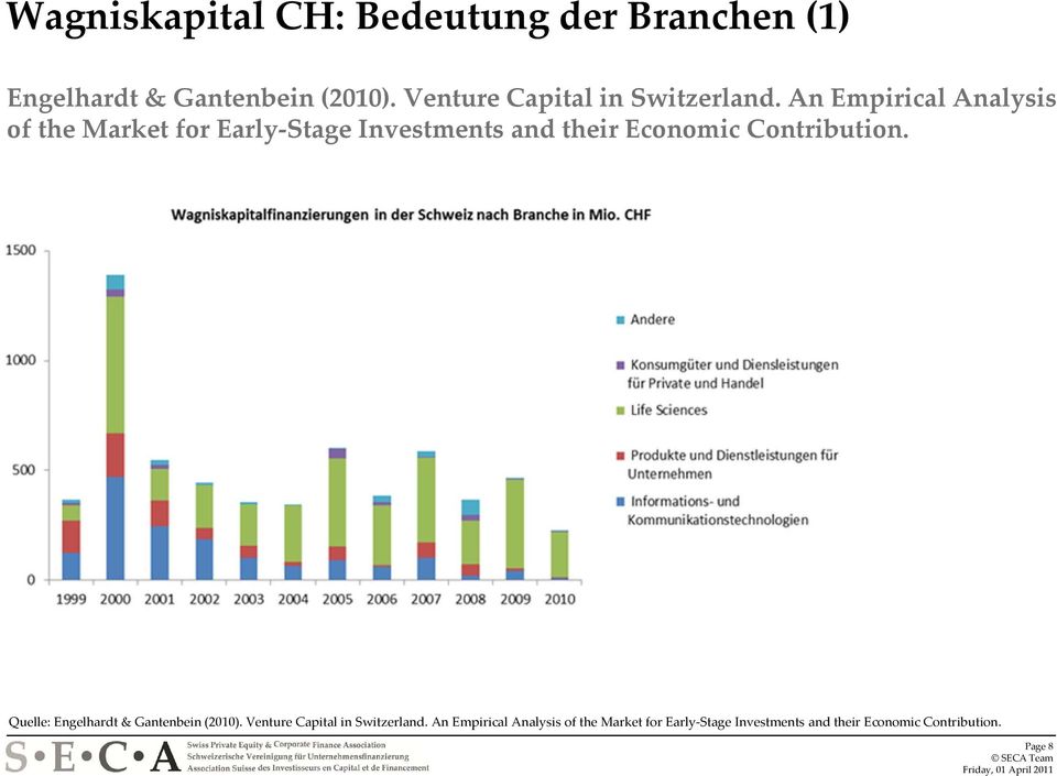 An Empirical Analysis of the Market for Early Stage Investments and their Economic Contribution.
