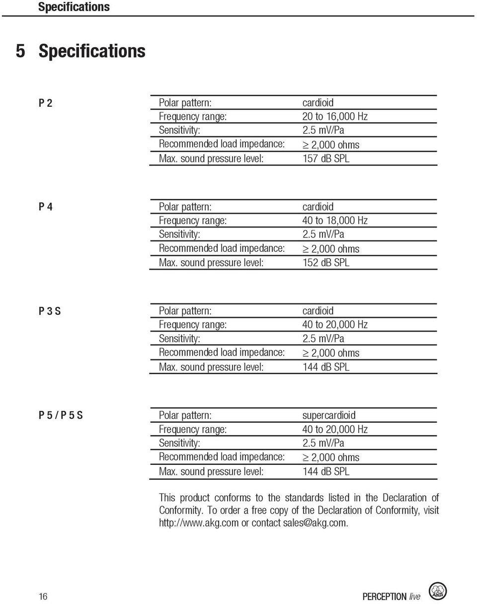 5 mv/pa 2,000 ohms 152 db SPL P 3 S Polar pattern: Frequency range: Sensitivity: Recommended load impedance: Max. sound pressure level: cardioid 40 to 20,000 Hz 2.