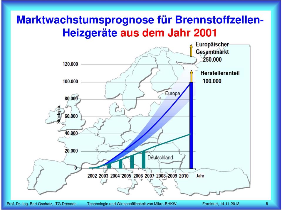 Heizgeräte aus dem