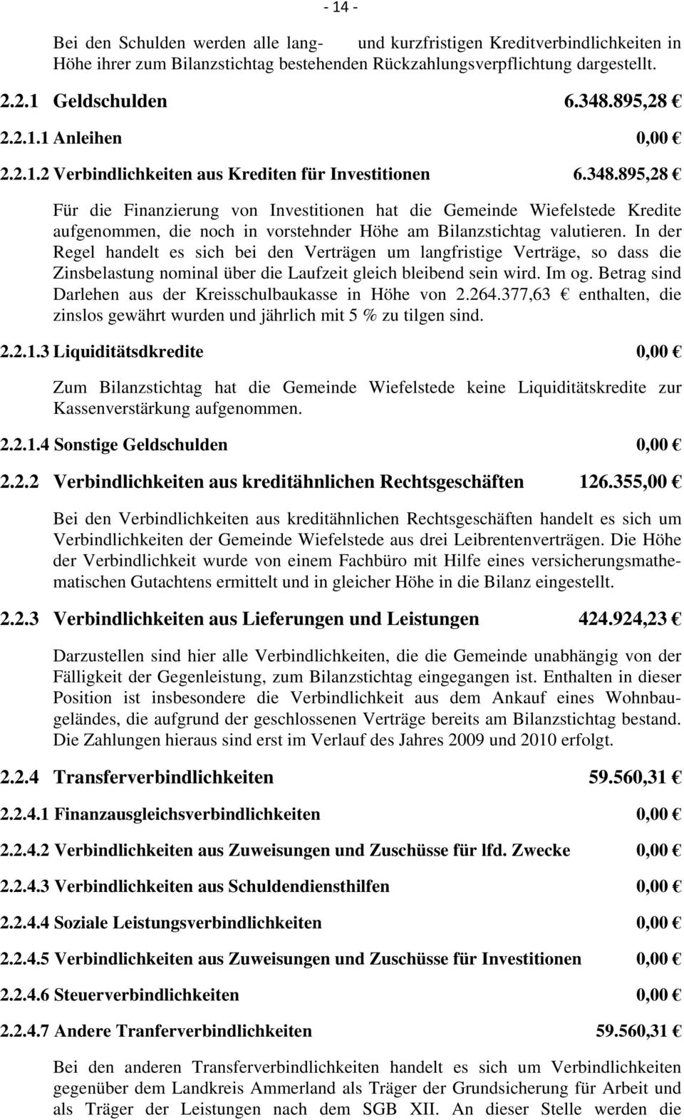 895,28 Für die Finanzierung von Investitionen hat die Gemeinde Wiefelstede Kredite aufgenommen, die noch in vorstehnder Höhe am Bilanzstichtag valutieren.