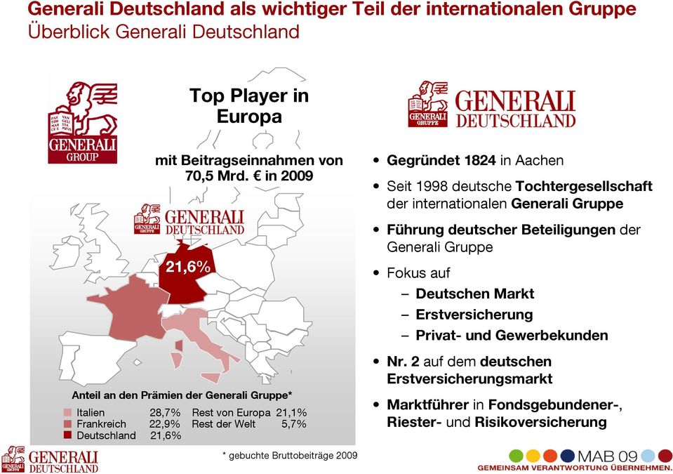 Aachen Seit 1998 deutsche Tochtergesellschaft der internationalen Generali Gruppe Führung deutscher Beteiligungen der Generali Gruppe Fokus auf Deutschen Markt