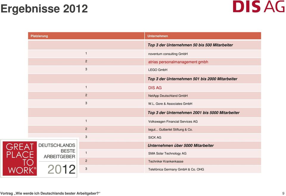 .. Gutberlet Stiftung & Co.