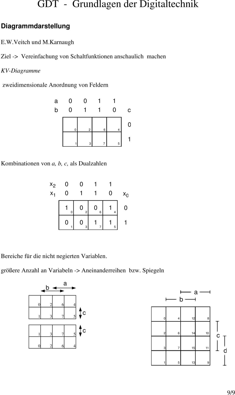 Kombinaionen von a, b, c, als Dualzahlen x 2 x x 2 6 4 3 7 5 Bereiche für die nich negieren Variablen