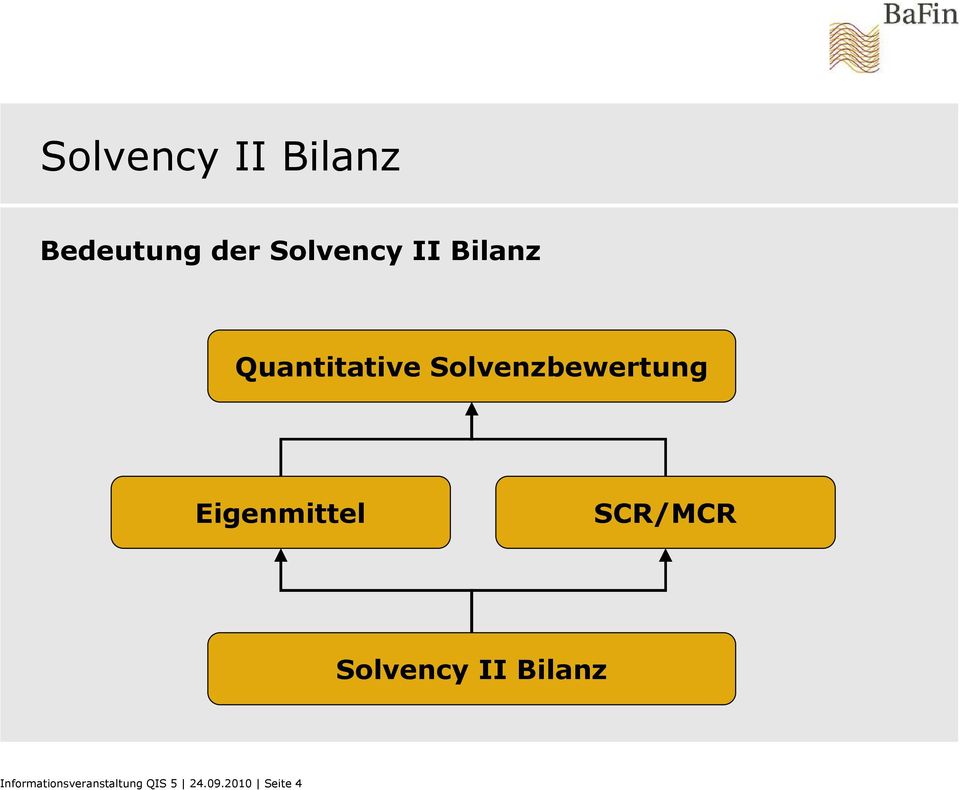Eigenmittel SCR/MCR Solvency II Bilanz