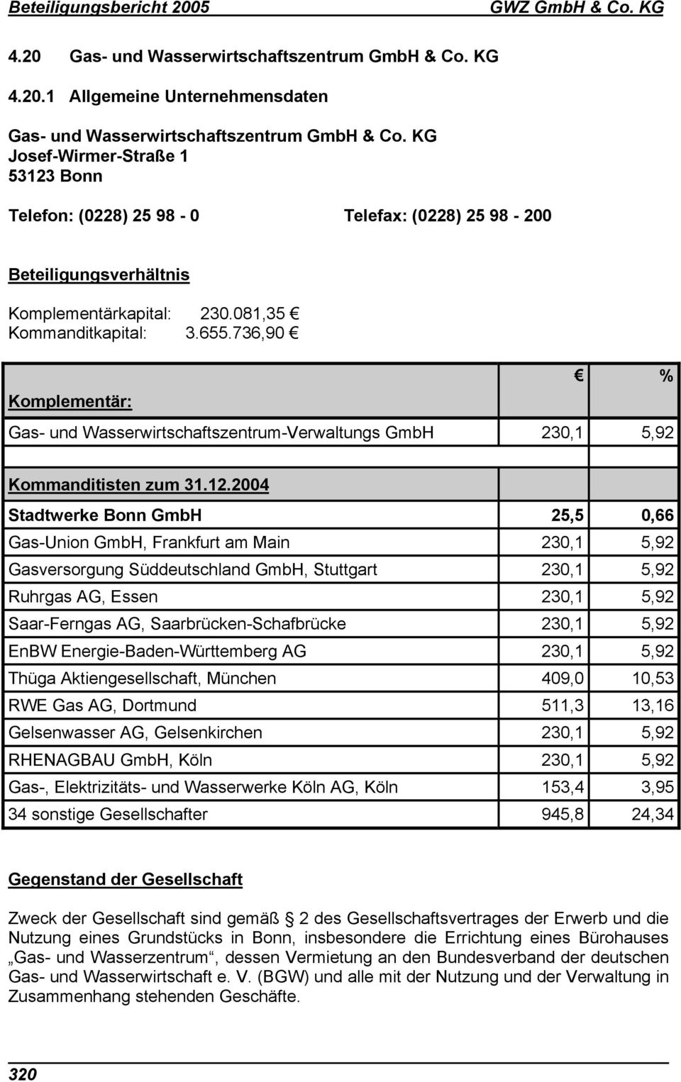 736,90 Komplementär: % Gas- und Wasserwirtschaftszentrum-Verwaltungs GmbH 230,1 5,92 Kommanditisten zum 31.12.