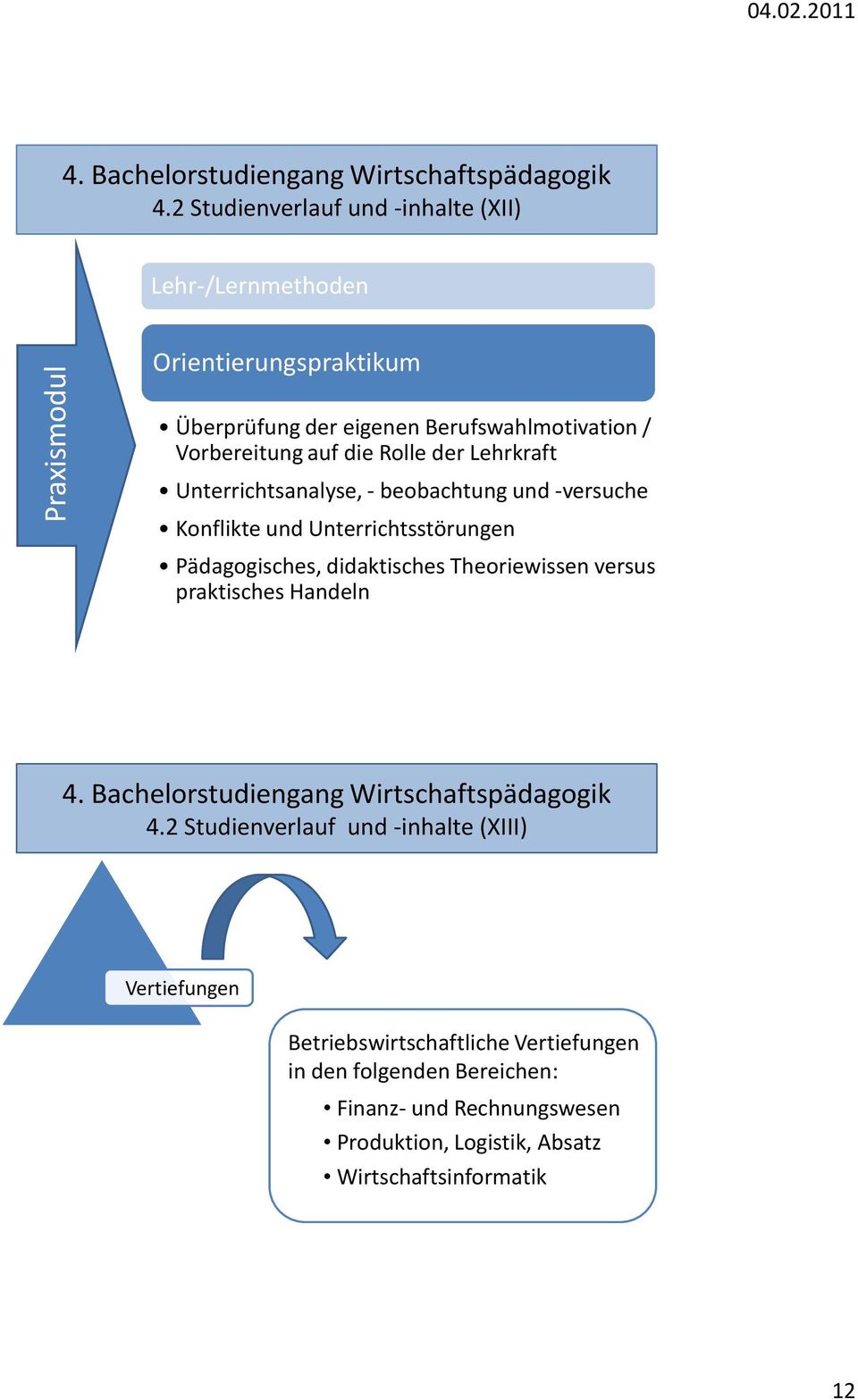 Vorbereitung auf die Rolle der Lehrkraft Unterrichtsanalyse, - beobachtung und -versuche Konflikte und Unterrichtsstörungen