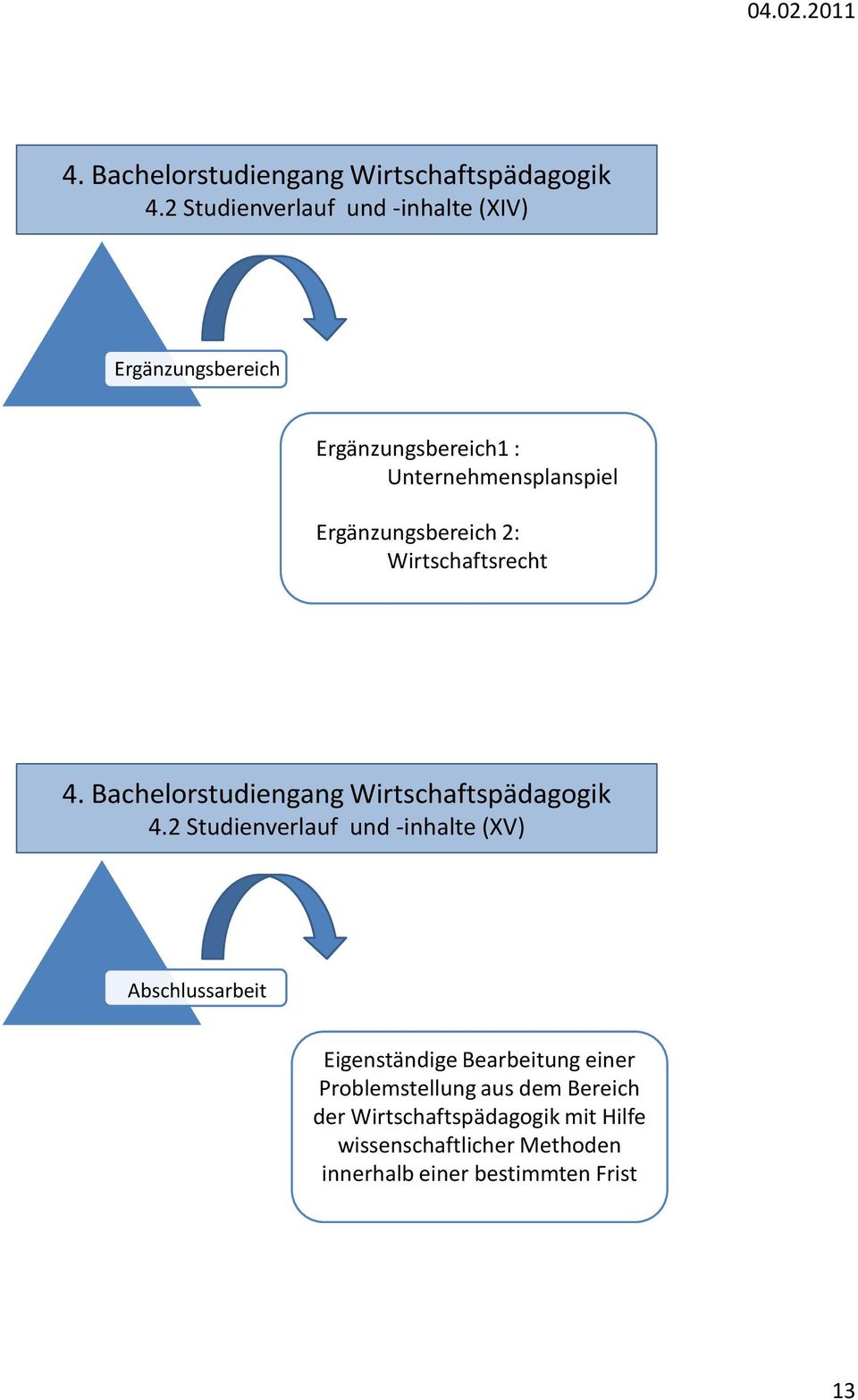 2 Studienverlauf und -inhalte (XV) Abschlussarbeit Eigenständige Bearbeitung einer