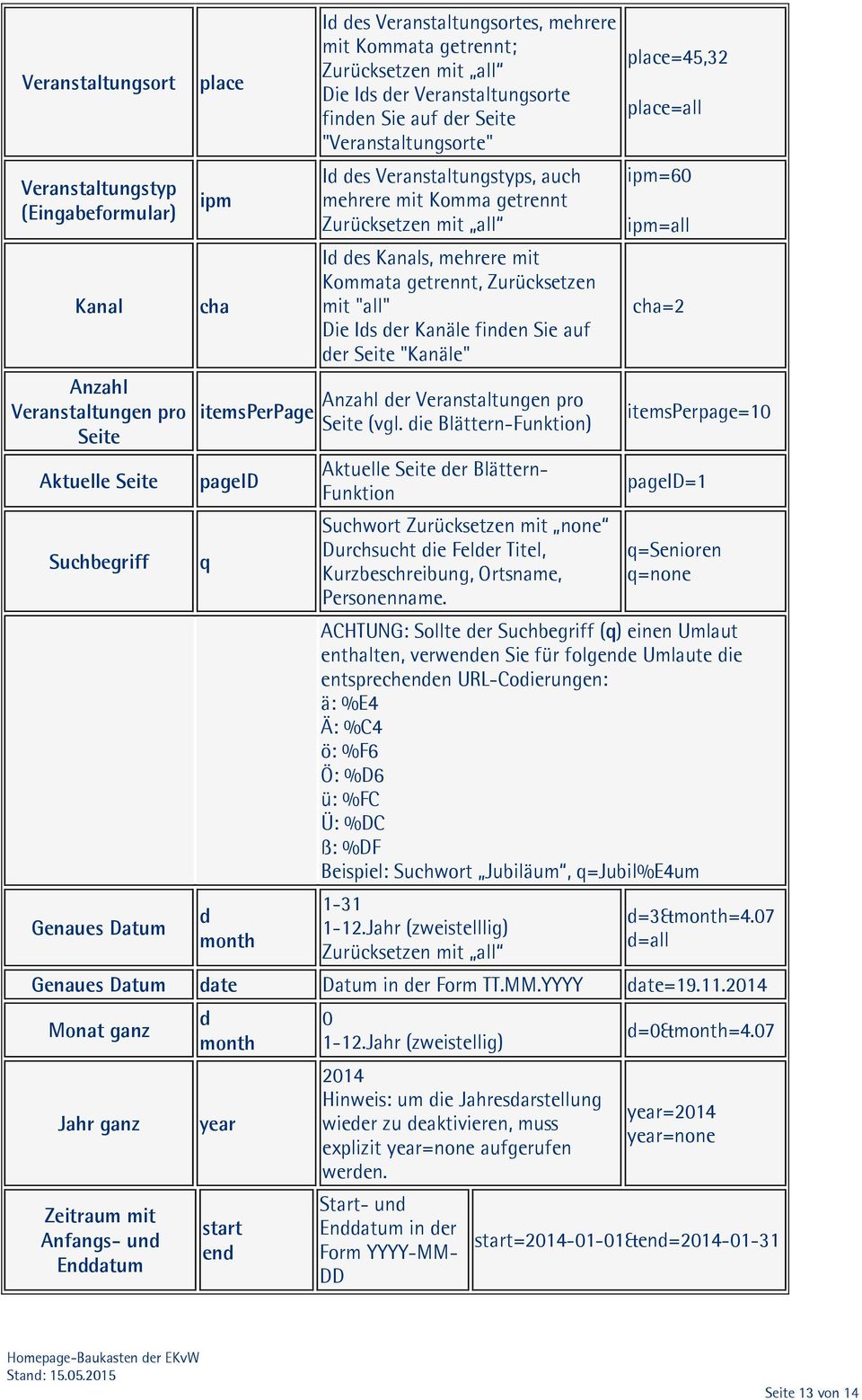 getrennt Zurücksetzen mit all Id des Kanals, mehrere mit Kommata getrennt, Zurücksetzen mit "all" Die Ids der Kanäle finden Sie auf der Seite "Kanäle" Anzahl der Veranstaltungen pro Seite (vgl.