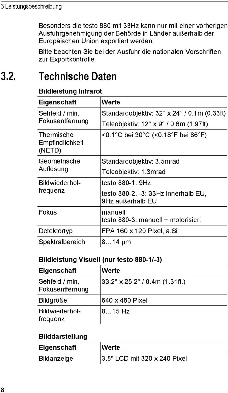 33ft) Fokusentfernung Teleobjektiv: 12 x 9 / 0.6m (1.97ft) Thermische <0.1 C bei 30 C (<0.