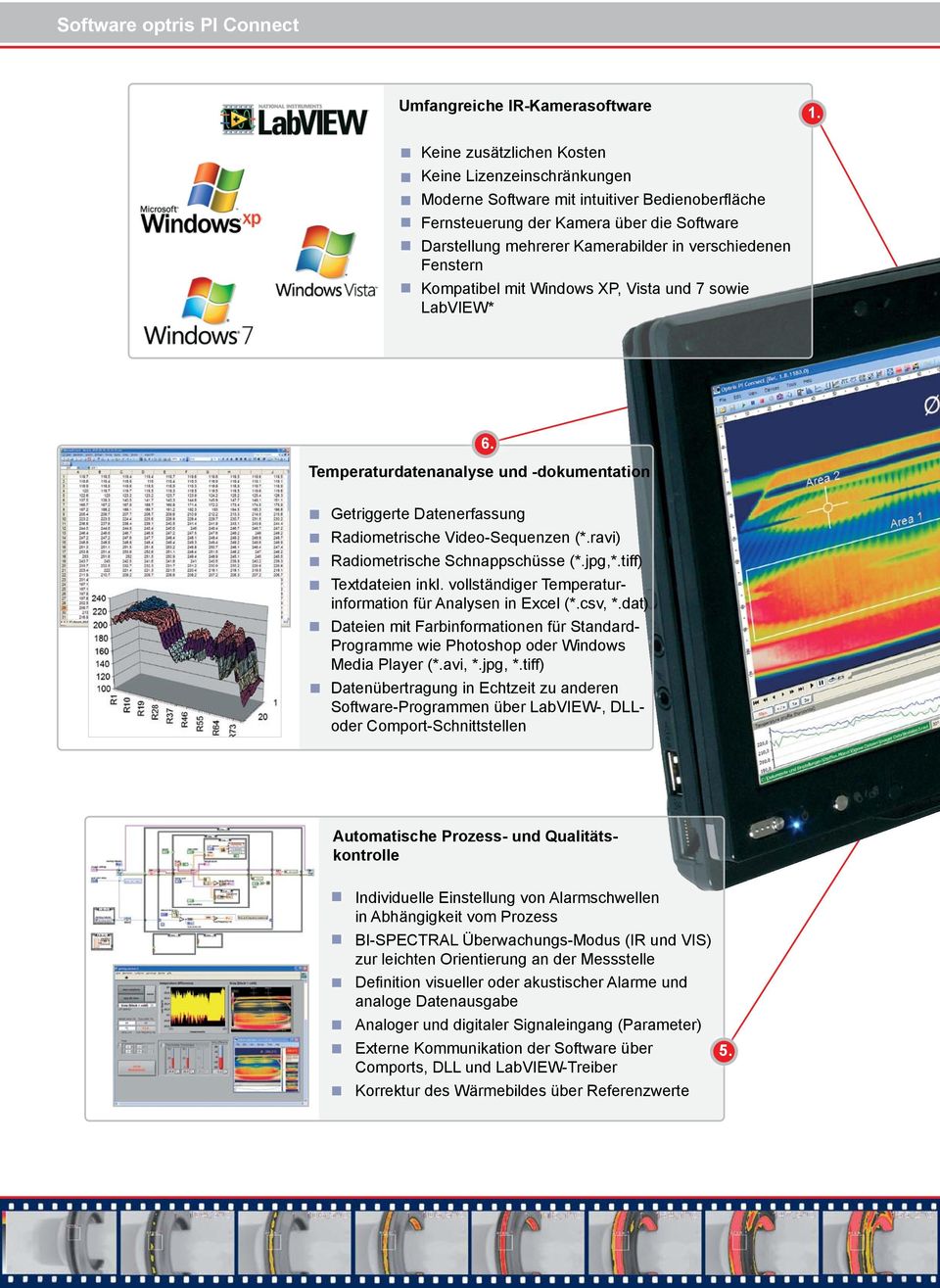 Fenstern Kompatibel mit Windows XP, Vista und 7 sowie LabVIEW* 6. Temperaturdatenanalyse und -dokumentation Getriggerte Datenerfassung Radiometrische Video-Sequenzen (*.