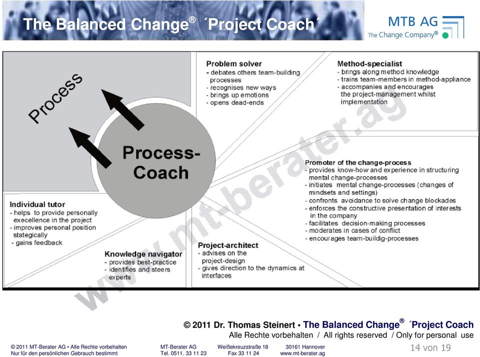 Thomas Steinert The Balanced Change Project Coach