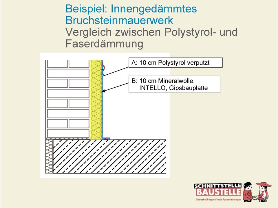 Polystyrol- und Faserdämmung A: 10 cm