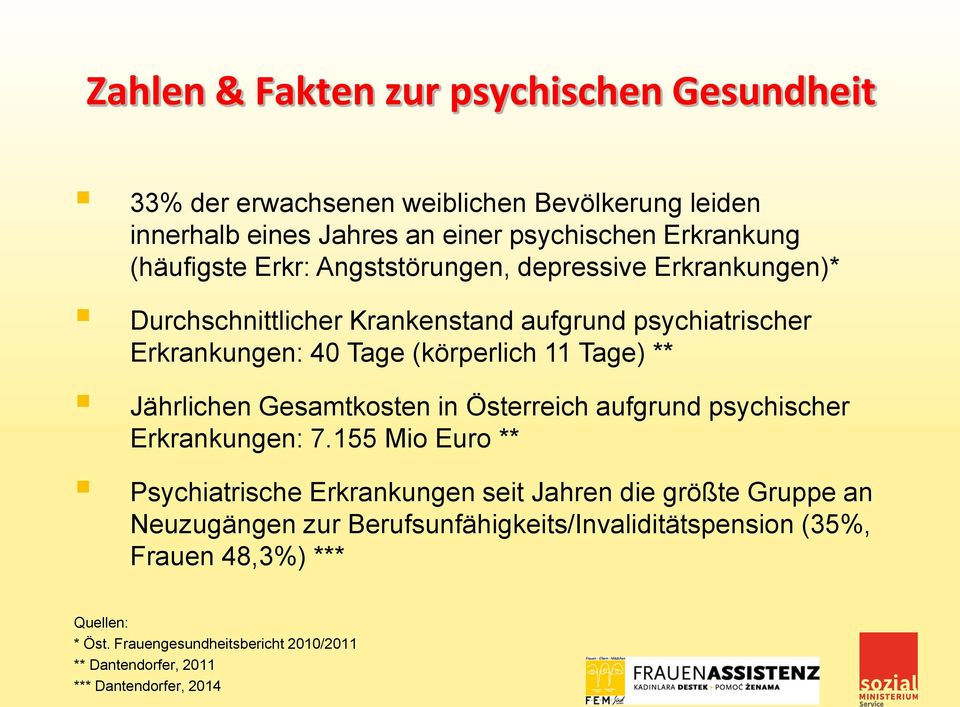 Jährlichen Gesamtkosten in Österreich aufgrund psychischer Erkrankungen: 7.