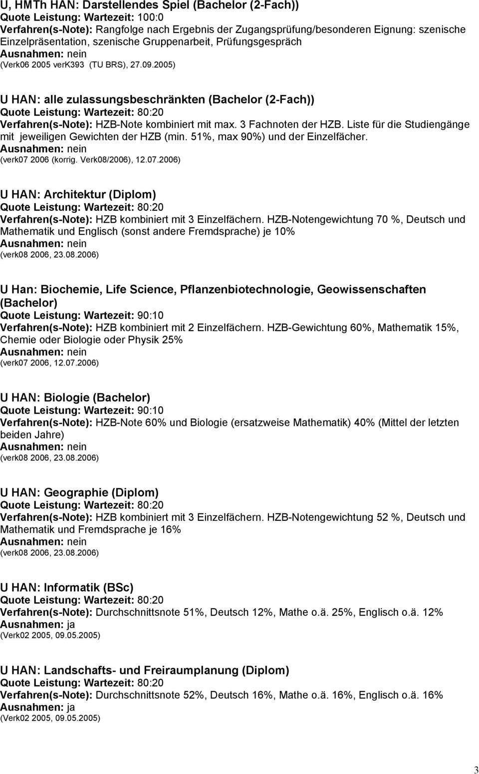 Liste für die Studiengänge mit jeweiligen Gewichten der HZB (min. 51%, max 90%) und der Einzelfächer. (verk07 2006 (korrig. Verk08/2006), 12.07.2006) U HAN: Architektur (Diplom) Verfahren(s-Note): HZB kombiniert mit 3 Einzelfächern.