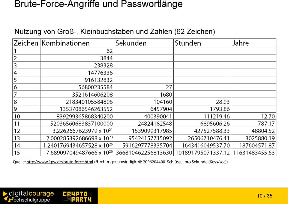 http://www.1pw.de/brute-force.