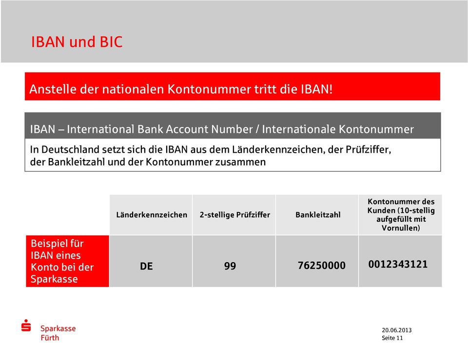 Länderkennzeichen, der Prüfziffer, der Bankleitzahl und der Kontonummer zusammen Beispiel für IBAN eines Konto