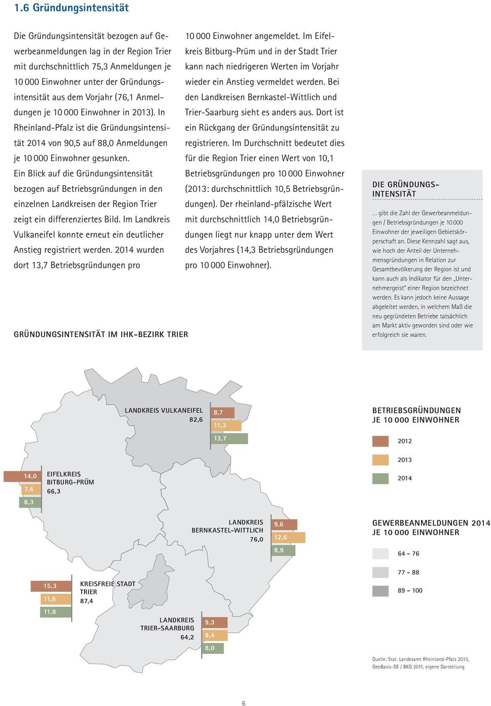 Bernkastel-Wittlich und wieder ein Anstieg vermeldet werden. Bei dungen je 10 000 Einwohner in 2013). In Trier-Saarburg sieht es anders aus.