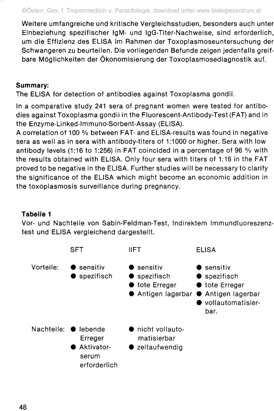 Summary: The ELISA for detection of antibodies against Toxoplasma gondii.
