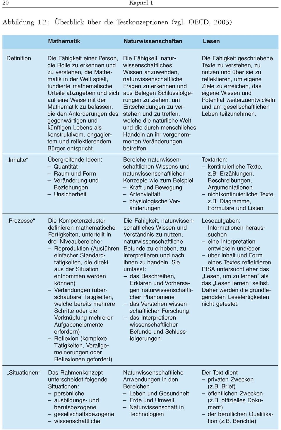 Urteile abzugeben und sich auf eine Weise mit der Mathematik zu befassen, die den Anforderungen des gegenwärtigen und künftigen Lebens als konstruktivem, engagiertem und reflektierendem Bürger